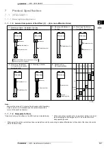 Preview for 183 page of Daikin VAM-FA8VE Technical Data Manual