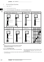 Preview for 202 page of Daikin VAM-FA8VE Technical Data Manual