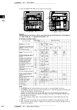 Предварительный просмотр 246 страницы Daikin VAM-FA8VE Technical Data Manual