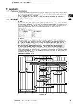 Предварительный просмотр 253 страницы Daikin VAM-FA8VE Technical Data Manual