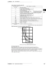 Предварительный просмотр 255 страницы Daikin VAM-FA8VE Technical Data Manual