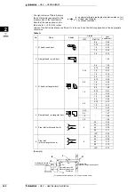 Preview for 268 page of Daikin VAM-FA8VE Technical Data Manual