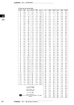 Preview for 274 page of Daikin VAM-FA8VE Technical Data Manual