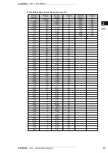 Preview for 279 page of Daikin VAM-FA8VE Technical Data Manual