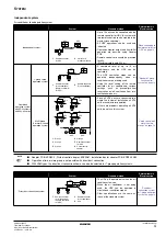 Предварительный просмотр 7 страницы Daikin VAM250FC Installation Manual