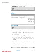 Preview for 22 page of Daikin VAM350J8VEB Service Manual