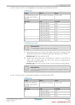 Предварительный просмотр 37 страницы Daikin VAM350J8VEB Service Manual