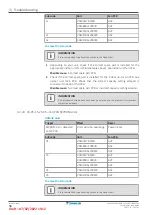 Предварительный просмотр 38 страницы Daikin VAM350J8VEB Service Manual