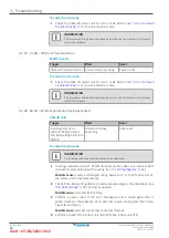 Preview for 52 page of Daikin VAM350J8VEB Service Manual