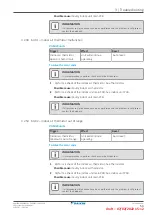 Предварительный просмотр 53 страницы Daikin VAM350J8VEB Service Manual