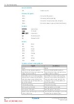 Preview for 64 page of Daikin VAM350J8VEB Service Manual