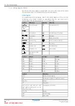 Preview for 68 page of Daikin VAM350J8VEB Service Manual