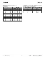 Предварительный просмотр 37 страницы Daikin Vision CAC 003 C Installation And Maintenance Manual