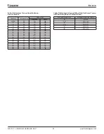 Предварительный просмотр 32 страницы Daikin Vision CAH 003-090 C Installation And Maintenance Manual