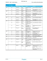 Preview for 19 page of Daikin VKM Service Manual