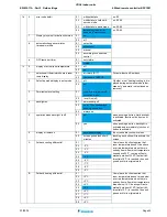 Preview for 33 page of Daikin VKM Service Manual