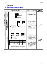 Preview for 21 page of Daikin VKM100GAMV1 Service Manual