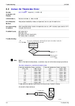 Preview for 67 page of Daikin VKM100GAMV1 Service Manual