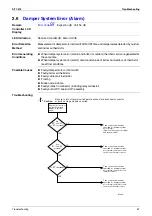 Preview for 70 page of Daikin VKM100GAMV1 Service Manual