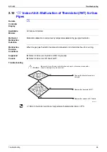 Preview for 74 page of Daikin VKM100GAMV1 Service Manual