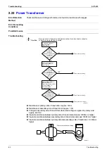 Preview for 89 page of Daikin VKM100GAMV1 Service Manual