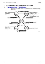 Preview for 63 page of Daikin VKM50GAV1 Service Manual