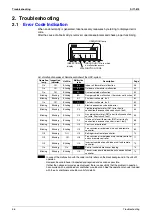 Preview for 65 page of Daikin VKM50GAV1 Service Manual