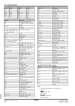 Preview for 42 page of Daikin VRV 5 BS4A14AJV1B Installation And Operation Manual