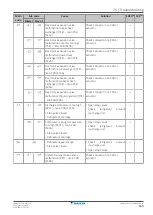 Preview for 163 page of Daikin VRV 5 REMA5A7Y1B Installer And User Manual