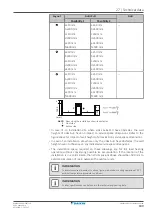 Предварительный просмотр 189 страницы Daikin VRV 5 RXYA8A7Y1B Installer And User Manual