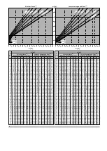 Preview for 3 page of Daikin VRV 5-S RXYSA4A7V1B Installation And Operation Manual