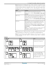 Предварительный просмотр 21 страницы Daikin VRV 5-S Series Installer And User Reference Manual