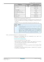 Preview for 47 page of Daikin VRV 5-S Series Installer And User Reference Manual