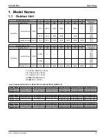 Предварительный просмотр 17 страницы Daikin VRV Aurora RXLQ-TATJU Series Service Manual