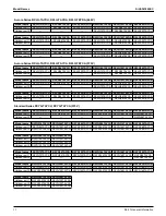 Предварительный просмотр 18 страницы Daikin VRV Aurora RXLQ-TATJU Series Service Manual