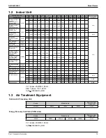 Предварительный просмотр 19 страницы Daikin VRV Aurora RXLQ-TATJU Series Service Manual