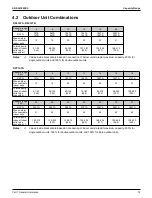 Предварительный просмотр 25 страницы Daikin VRV Aurora RXLQ-TATJU Series Service Manual