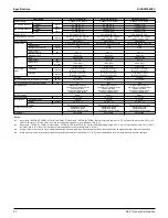 Предварительный просмотр 34 страницы Daikin VRV Aurora RXLQ-TATJU Series Service Manual