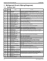 Предварительный просмотр 44 страницы Daikin VRV Aurora RXLQ-TATJU Series Service Manual