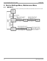 Предварительный просмотр 86 страницы Daikin VRV Aurora RXLQ-TATJU Series Service Manual