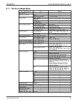 Предварительный просмотр 87 страницы Daikin VRV Aurora RXLQ-TATJU Series Service Manual