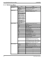 Предварительный просмотр 88 страницы Daikin VRV Aurora RXLQ-TATJU Series Service Manual