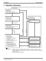 Предварительный просмотр 93 страницы Daikin VRV Aurora RXLQ-TATJU Series Service Manual