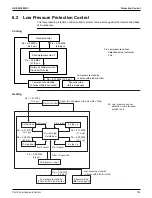 Предварительный просмотр 107 страницы Daikin VRV Aurora RXLQ-TATJU Series Service Manual