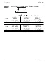 Предварительный просмотр 110 страницы Daikin VRV Aurora RXLQ-TATJU Series Service Manual