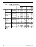 Предварительный просмотр 132 страницы Daikin VRV Aurora RXLQ-TATJU Series Service Manual