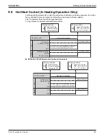 Предварительный просмотр 133 страницы Daikin VRV Aurora RXLQ-TATJU Series Service Manual