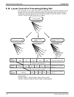 Предварительный просмотр 134 страницы Daikin VRV Aurora RXLQ-TATJU Series Service Manual