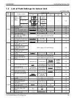 Предварительный просмотр 151 страницы Daikin VRV Aurora RXLQ-TATJU Series Service Manual