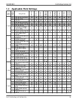 Предварительный просмотр 153 страницы Daikin VRV Aurora RXLQ-TATJU Series Service Manual